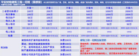 工程保险投保,工程保险怎么投保,工程保险如何投保